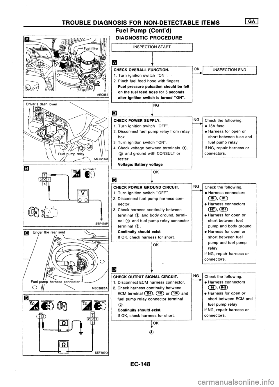 NISSAN ALMERA N15 1995  Service Manual 
Checkthefollowing.
• Harness connectors

CID,@

• Harness foropen or
short between ECMand
fuel pump relay
If NG, repair harness or
connectors.

NG
OK
CHECK
OUTPUT SIGNALCIRCUIT.

1. Disconnect EC