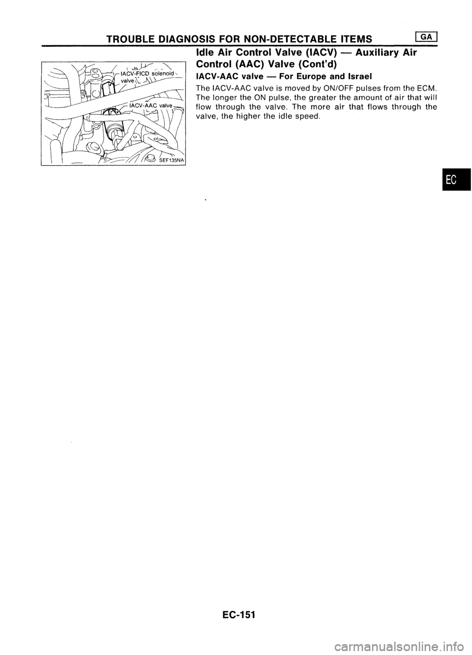 NISSAN ALMERA N15 1995  Service Manual TROUBLEDIAGNOSIS FORNON-DETECTABLE ITEMS~
Idle AirControl Valve(IACV) -Auxiliary Air
Control (AAC)Valve(Cont'd)
IACV-AAC valve-For Europe andIsrael

The IACV-AAC valveismoved 
by
ON/OFF pulsesfrom