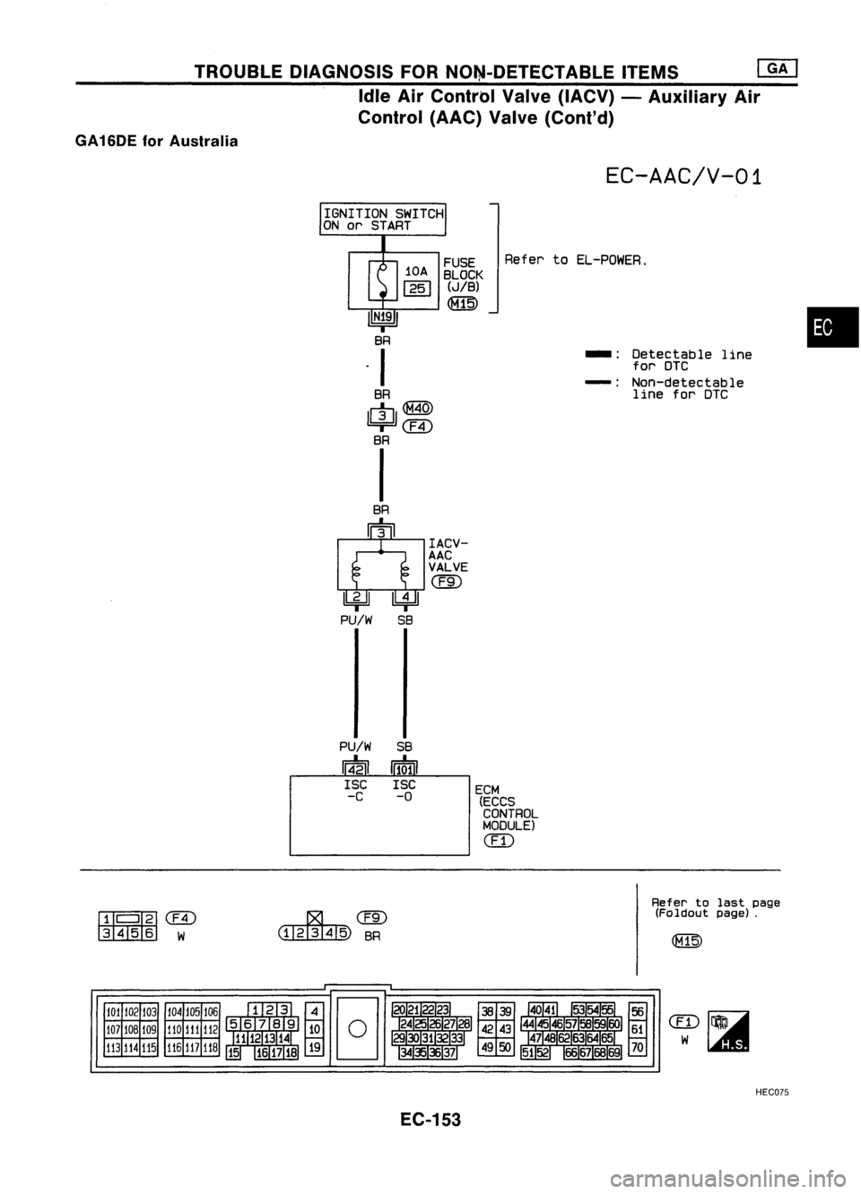 NISSAN ALMERA N15 1995  Service Manual TROUBLEDIAGNOSIS FORNO~-DETECTABLE ITEMS
[]K]

Idle AirControl Valve(IACV) -Auxiliary Air
Control (AAC)Valve(Cont'd)
GA 16DE forAustralia

EC-AAC/V-01

lOA

1251

II
N
;91 
BR

. I

BR

IrfJl@ 
em