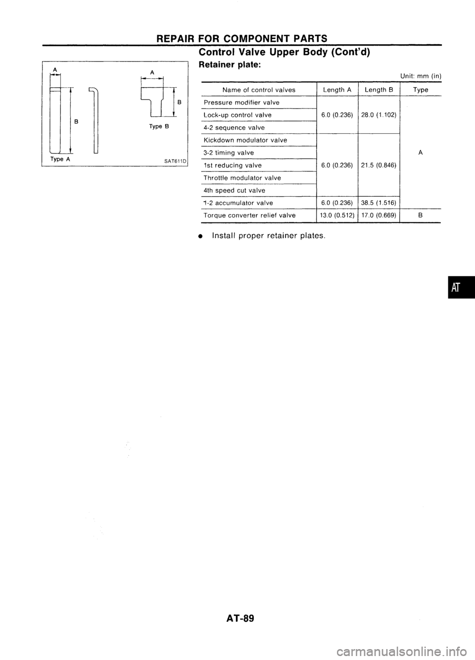 NISSAN ALMERA N15 1995 Manual Online 
Unit:mm(in)
Name ofcontrol valves Length
ALength B Type
Pressure modifiervalve
Lock-up controlvalve 6.0
(0.236) 28.0(1.102)
4-2 sequence valve
Kickdown modulator valve
3-2 timing valve A
1st reducing