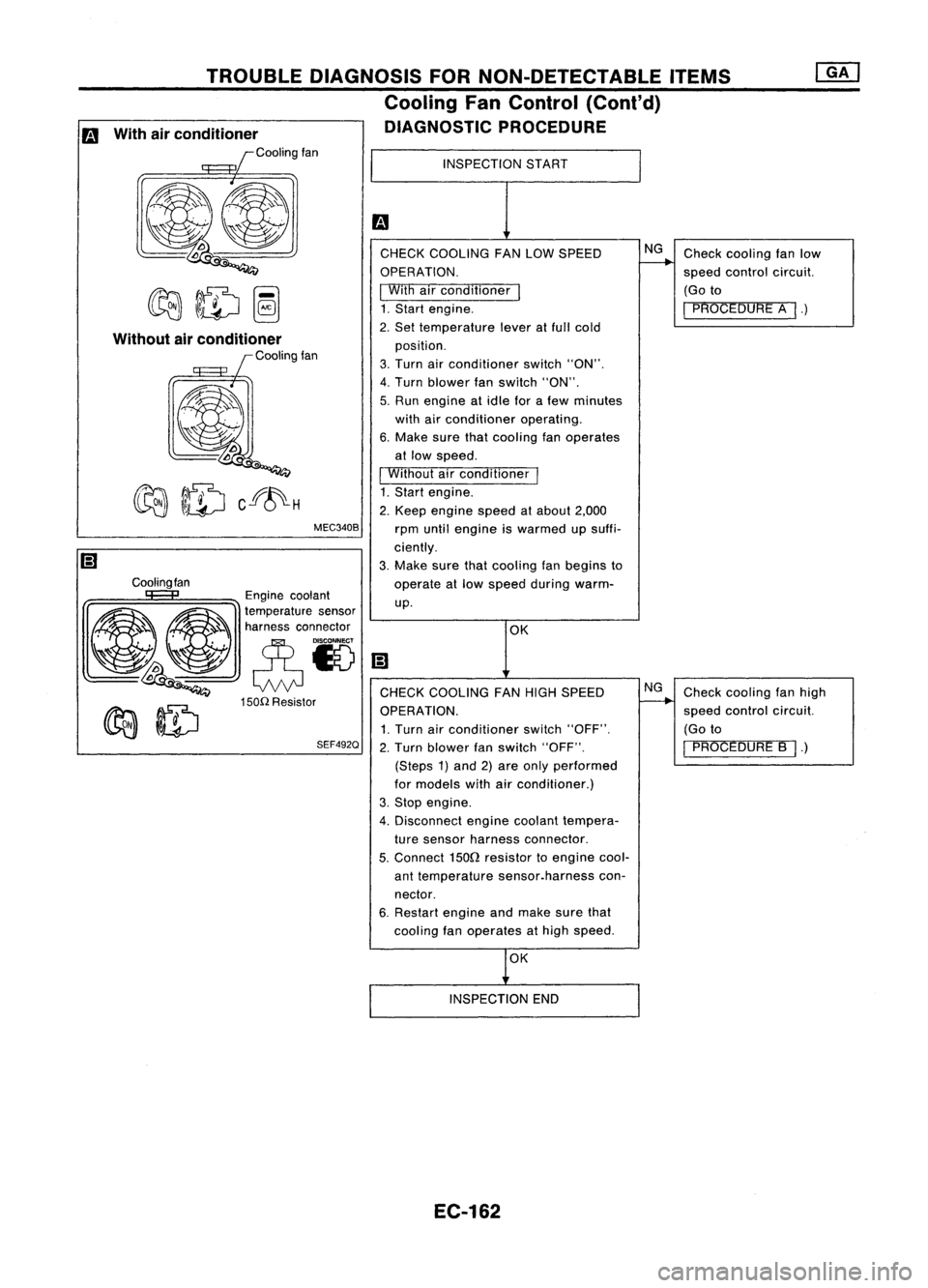NISSAN ALMERA N15 1995  Service Manual 
Checkcooling fanlow
speed control circuit.
(Go to

I 
PROCEDURE A
I.)

Check cooling fanhigh
speed control circuit.
(Go to

I 
PROCEDURE B
I.)

NG
NG
OK

INSPECTION
START
CHECK COOLING FANLOW SPEED
O