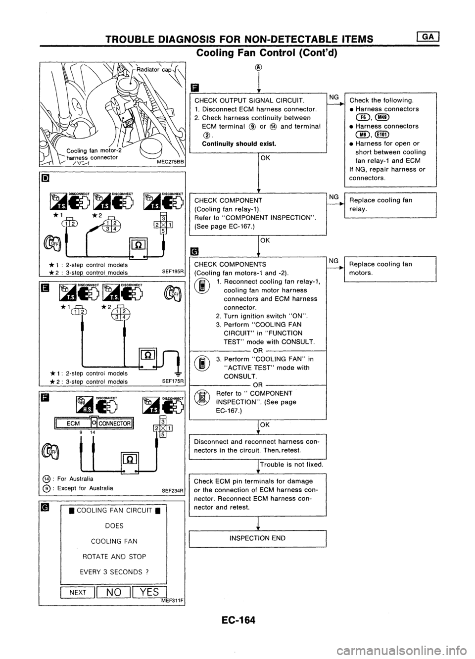 NISSAN ALMERA N15 1995  Service Manual 
Ii
1

CHECK OUTPUT SIGNALCIRCUIT. NG
Check thefollowing.
1. Disconnect ECMharness connector. ~
•Harness connectors
2. Check harness continuity between 
aD,@

ECM terminal @or@ and terminal •
Harn
