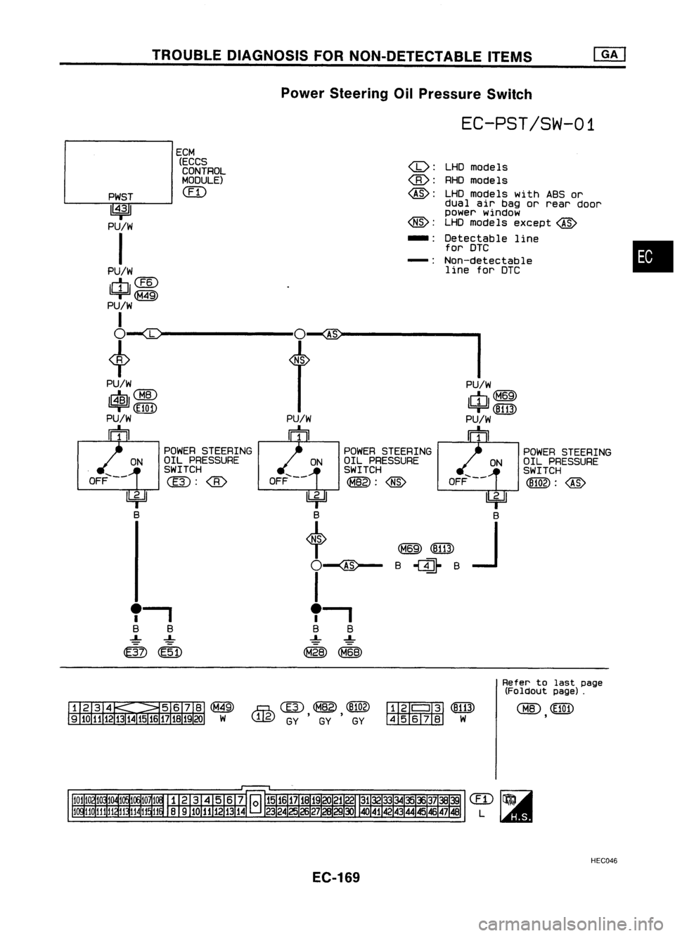NISSAN ALMERA N15 1995  Service Manual TROUBLEDIAGNOSIS FORNON-DETECTABLE ITEMS
Power Steering OilPressure Switch

EC-PST/SW-01

•

LHD
models
RHO models
LHD models withABSor
dual airbag orrear door
power window
LHO models except
@

Dete