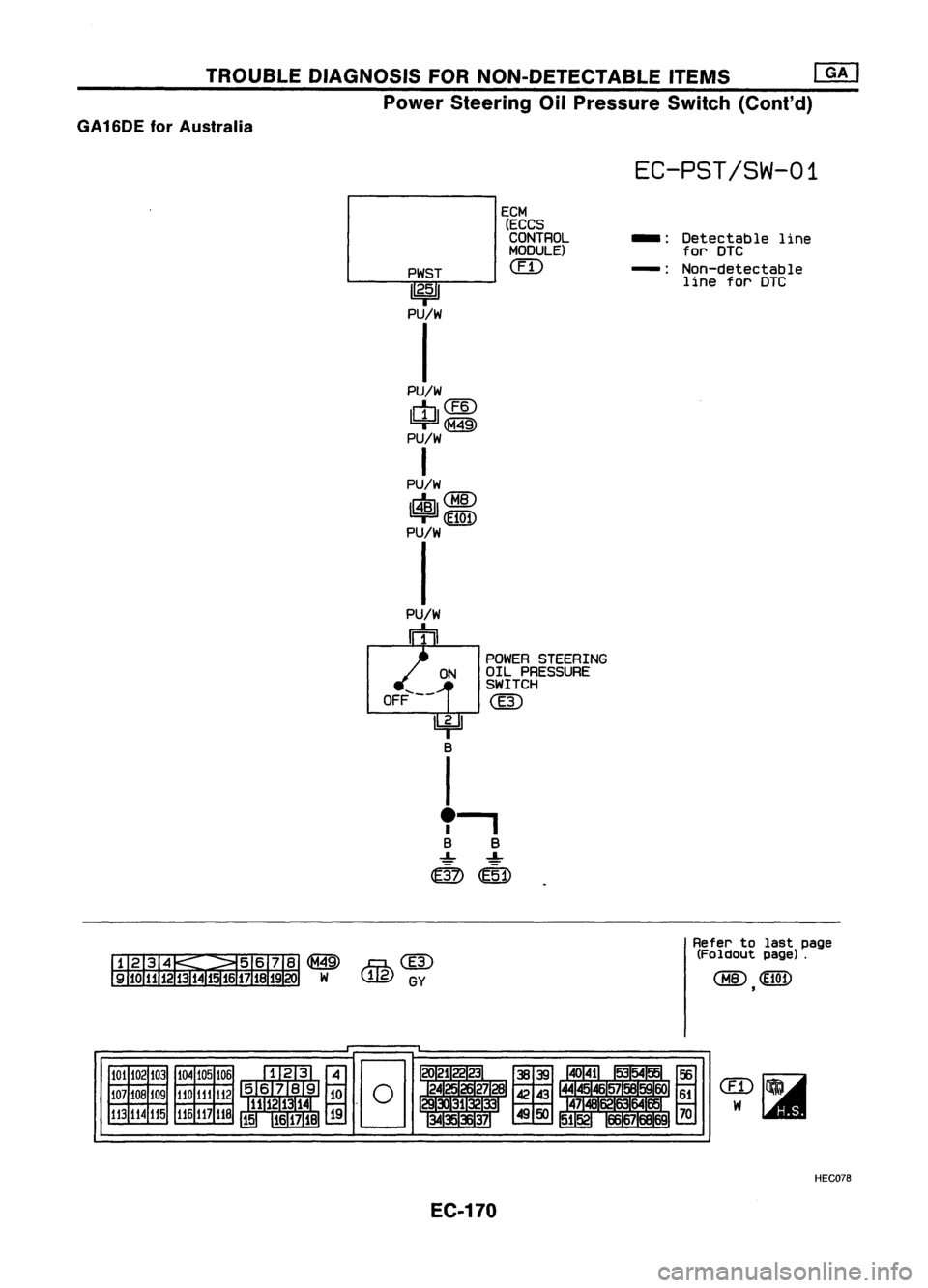 NISSAN ALMERA N15 1995  Service Manual TROUBLEDIAGNOSIS FORNON-DETECTABLE ITEMS
@J

Power Steering OilPressure Switch(Cont'd)

GA16DE forAustralia

EC-PST/SW-01

PWST 
1
2•5
1

PU/W

I

PU/W

Iml@

=r~

PU/W

I

PU/W

1$11 
<BID

~

