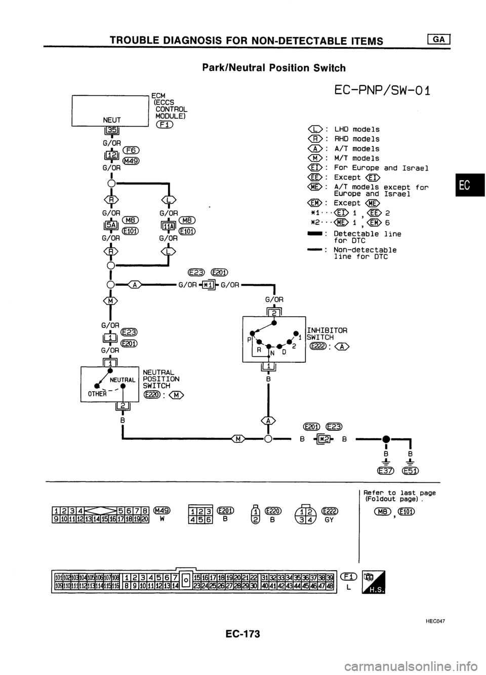 NISSAN ALMERA N15 1995  Service Manual TROUBLEDIAGNOSIS FORNON-DETECTABLE ITEMS
Park/Neutral PositionSwitch

4J 
B A

I 
(E20f)~

--------(H)-O- 
B~ B 
•

,. 
B B

~ ~

@rn

EC-PNP/SW-01

<D: LHDmodels

<B>: 
RHOmode 1s

<:A>: 
A/Tmode 1