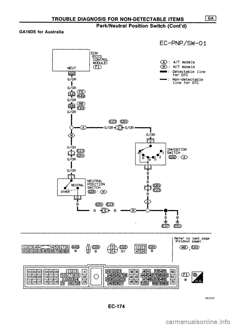 NISSAN ALMERA N15 1995  Service Manual TROUBLEDIAGNOSIS FORNON-DETECTABLE ITEMS

Park/Neutral PositionSwitch(Cont'd)

GA 16DE forAustralia

EC-PNP/SW-01

AIT
models

MIT 
models
Detectable line
fa/"' DTC
Non-detectable line for