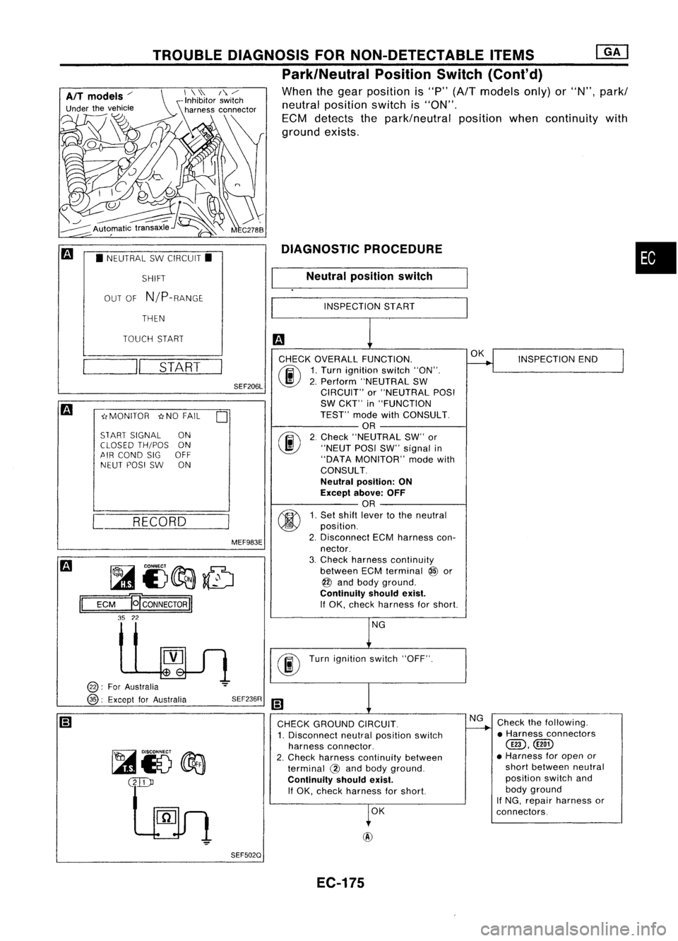 NISSAN ALMERA N15 1995  Service Manual 
•

Neutral
position switch

INSPECTION START
DIAGNOSTIC
PROCEDURE
SHIFT
OUT OFNIP-RANGETROUBLE
DIAGNOSIS FORNON-DETECTABLE ITEMS
@J

Park/Neutral PositionSwitch
(Cont'd)

When thegear position 