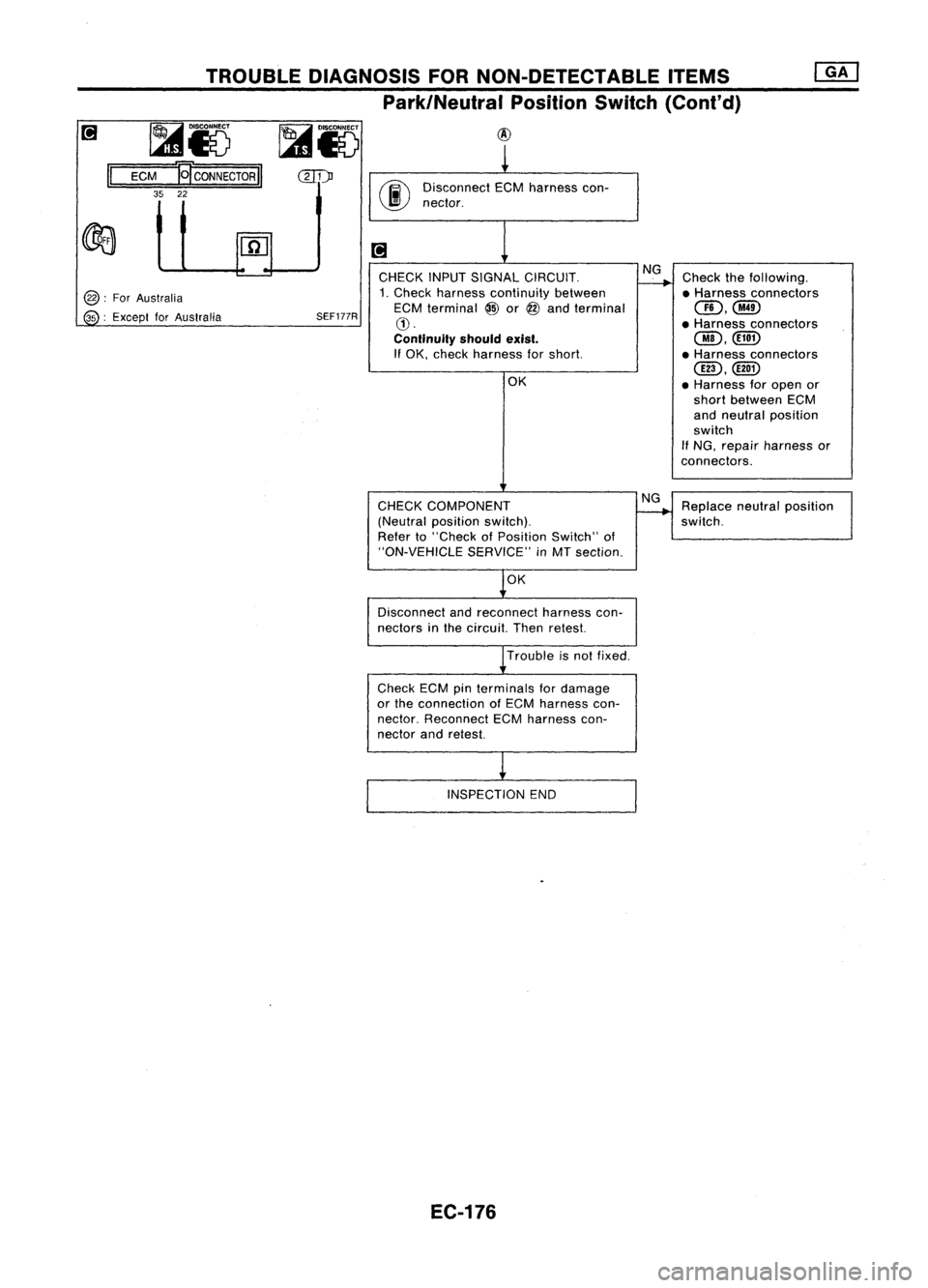 NISSAN ALMERA N15 1995  Service Manual TROUBLEDIAGNOSIS FORNON-DETECTABLE ITEMS
Park/Neutral PositionSwitch(Cont'd)

Il 
~io

ECM 
E[coNNECTORII

35 22 
~iV

m 
@

Disconnect ECMharness con-
nector.

@: 
ForAustralia
35 :Except forAust