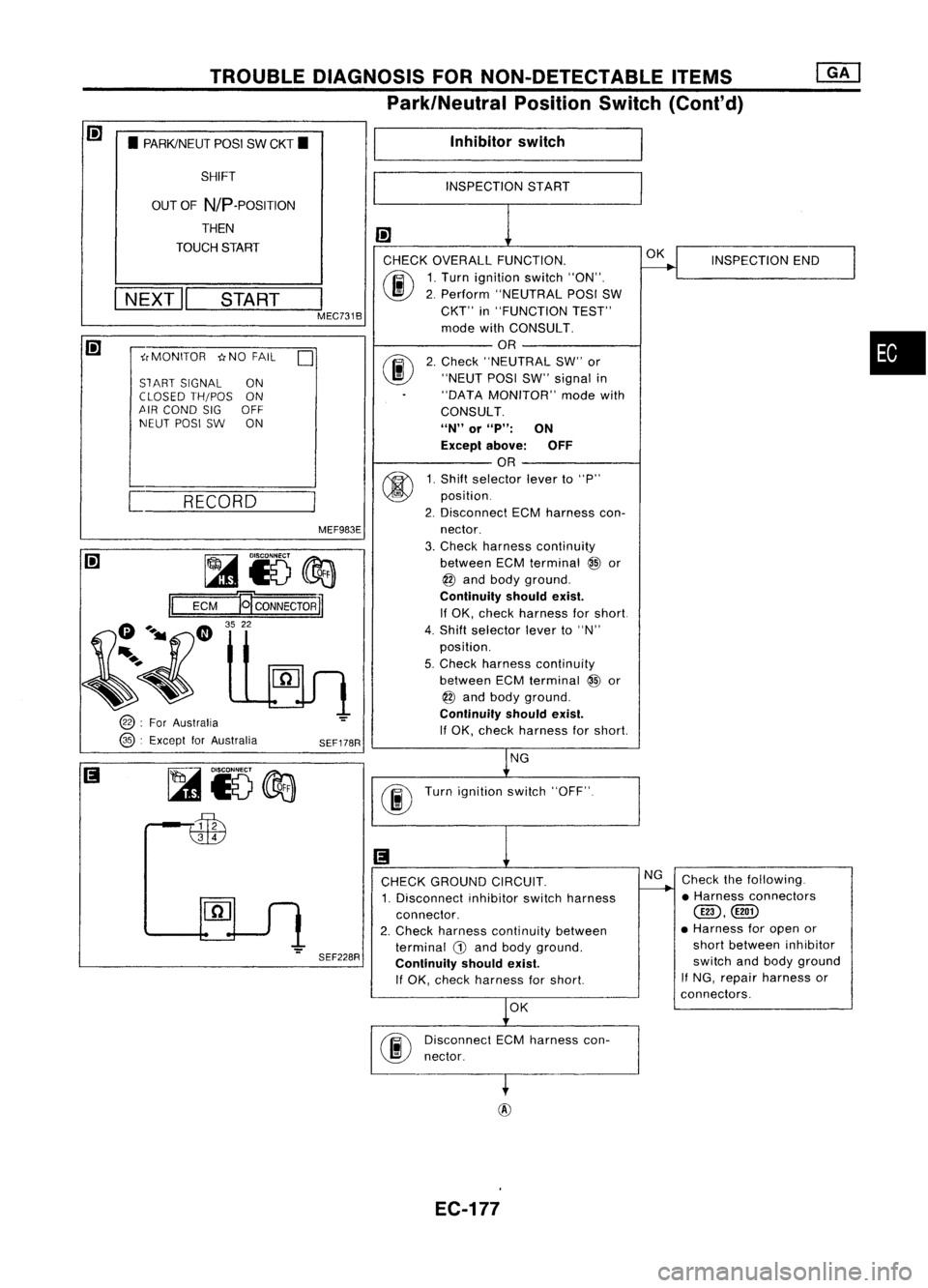 NISSAN ALMERA N15 1995  Service Manual TROUBLEDIAGNOSIS FORNON-DETECTABLE ITEMS
Park/Neutral PositionSwitch(Cont'd)
• PARKJNEUT POSISWCKT • Inhibitor
switch
MEF983E

I

NEXT 
II__ 
ST:_A_RT __ 
I

MEC7318

•

INSPECTION
END
OK
IN