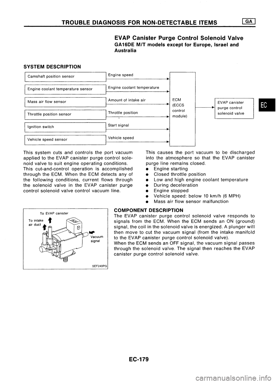 NISSAN ALMERA N15 1995  Service Manual TROUBLEDIAGNOSIS FORNON-DETECTABLE ITEMS
EVAP Canister PurgeControl Solenoid Valve
GA16DE MITmodels exceptforEurope, Israeland
Australia
SYSTEM DESCRIPTION

Camshaft positionsensor
Engine coolant temp
