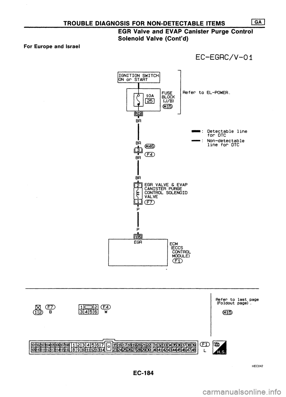 NISSAN ALMERA N15 1995  Service Manual TROUBLEDIAGNOSIS FORNON-DETECTABLE ITEMS~
EGR Valve andEVAP Canister PurgeControl
Solenoid Valve(Cont'd)
For Europe andIsrael

EC-EGRC/V-01

ECM (ECCS
CONTROL
MODULE)

em

FUSE
RefertoEL-POWER.
BL