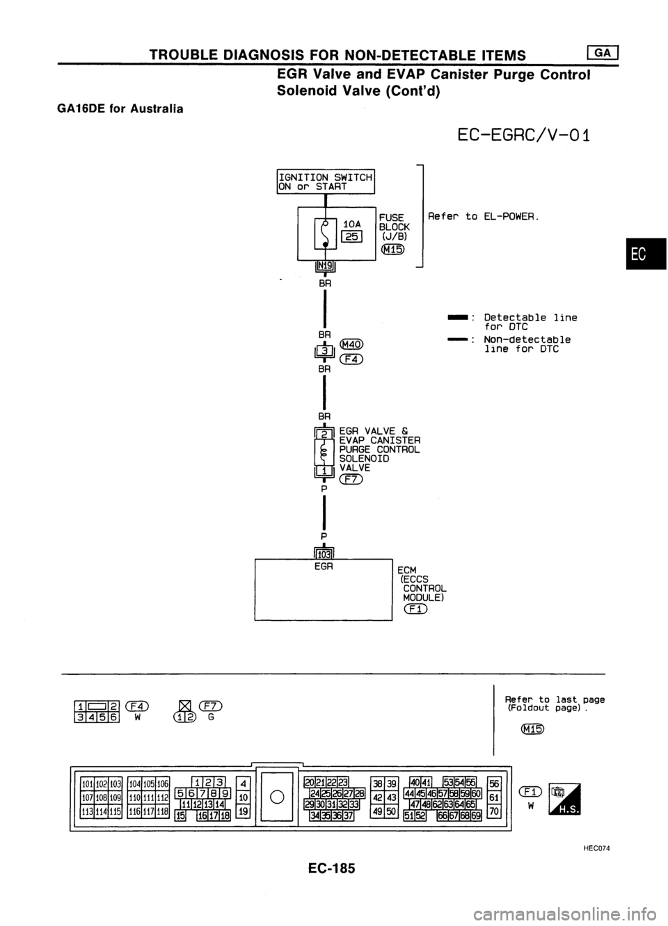 NISSAN ALMERA N15 1995  Service Manual TROUBLEDIAGNOSIS FORNON-DETECTABLE ITEMS@K]
EGR Valve andEVAP Canister PurgeControl
Solenoid Valve(Cont'd)
GA 16DE forAustralia

EC-EGRC/V-01

IGNITION SWITCH
ON orSTART
ECM(ECCS
CONTROL
MODULE)

