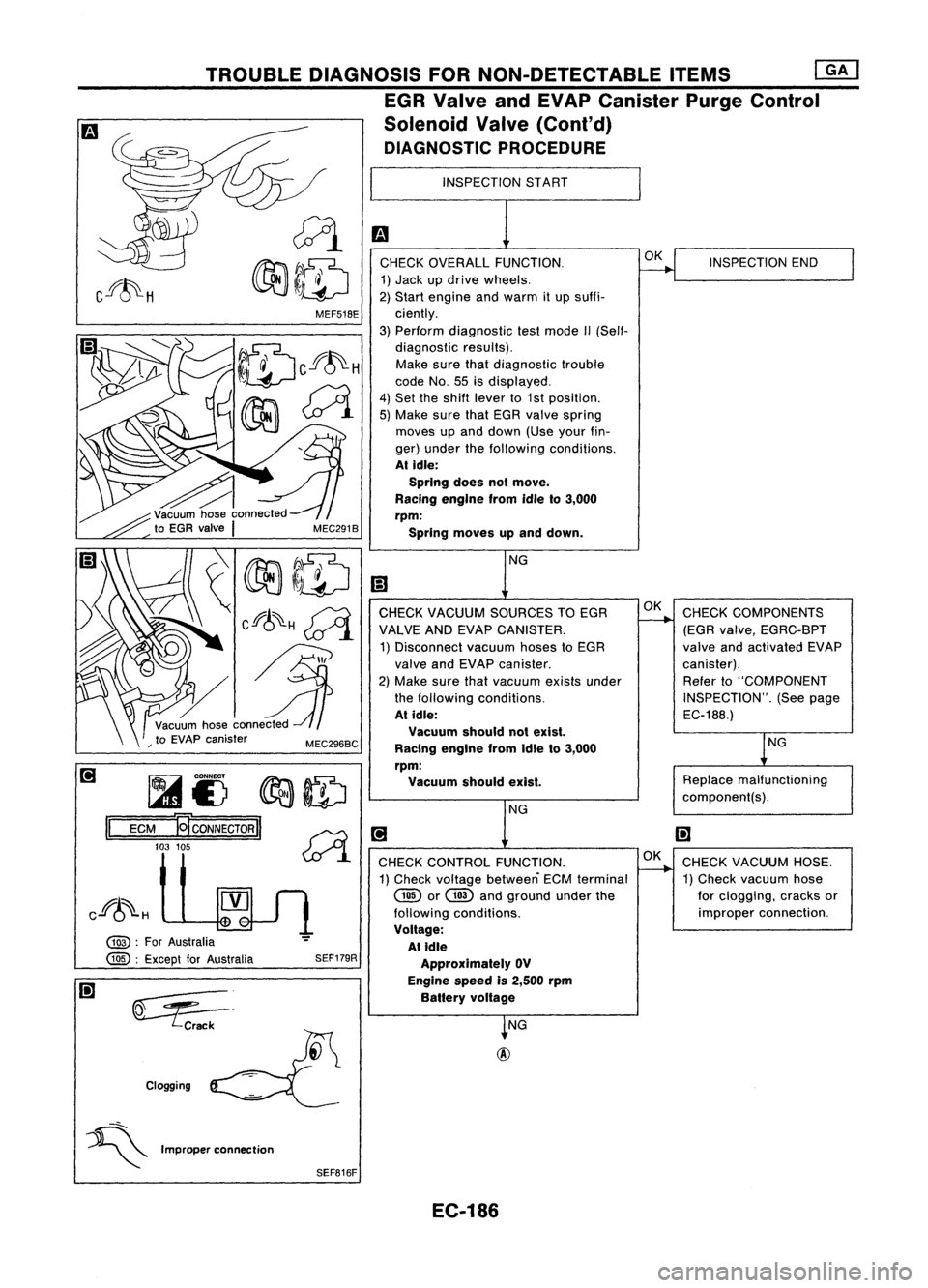 NISSAN ALMERA N15 1995  Service Manual INSPECTIONSTART

m 
CHECK OVERALL FUNCTION.
~INSPECTION
END
1) Jack updrive wheels.
2) Start engine andwarm itup suffi-
ciently.
3) Perform diagnostic testmode II(Self-
diagnostic results).
Make suret