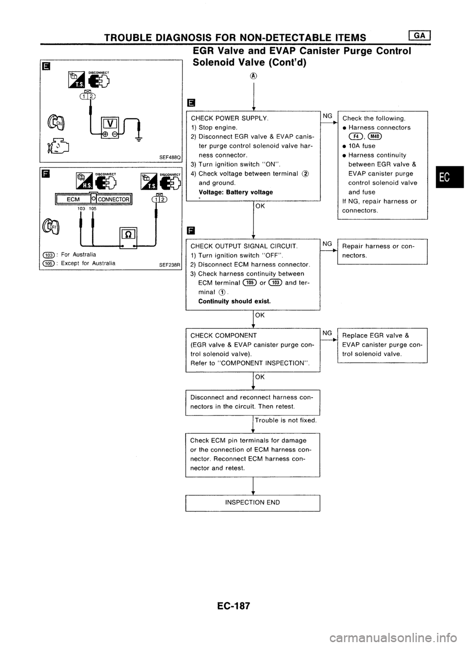 NISSAN ALMERA N15 1995  Service Manual 
•

Check
thefollowing.
• Harness connectors

@,@

• 10A fuse
• Harness continuity
between EGRvalve 
&

EVAP canister purge
control solenoid valve
and fuse

If 
NG, repair harness or
connector