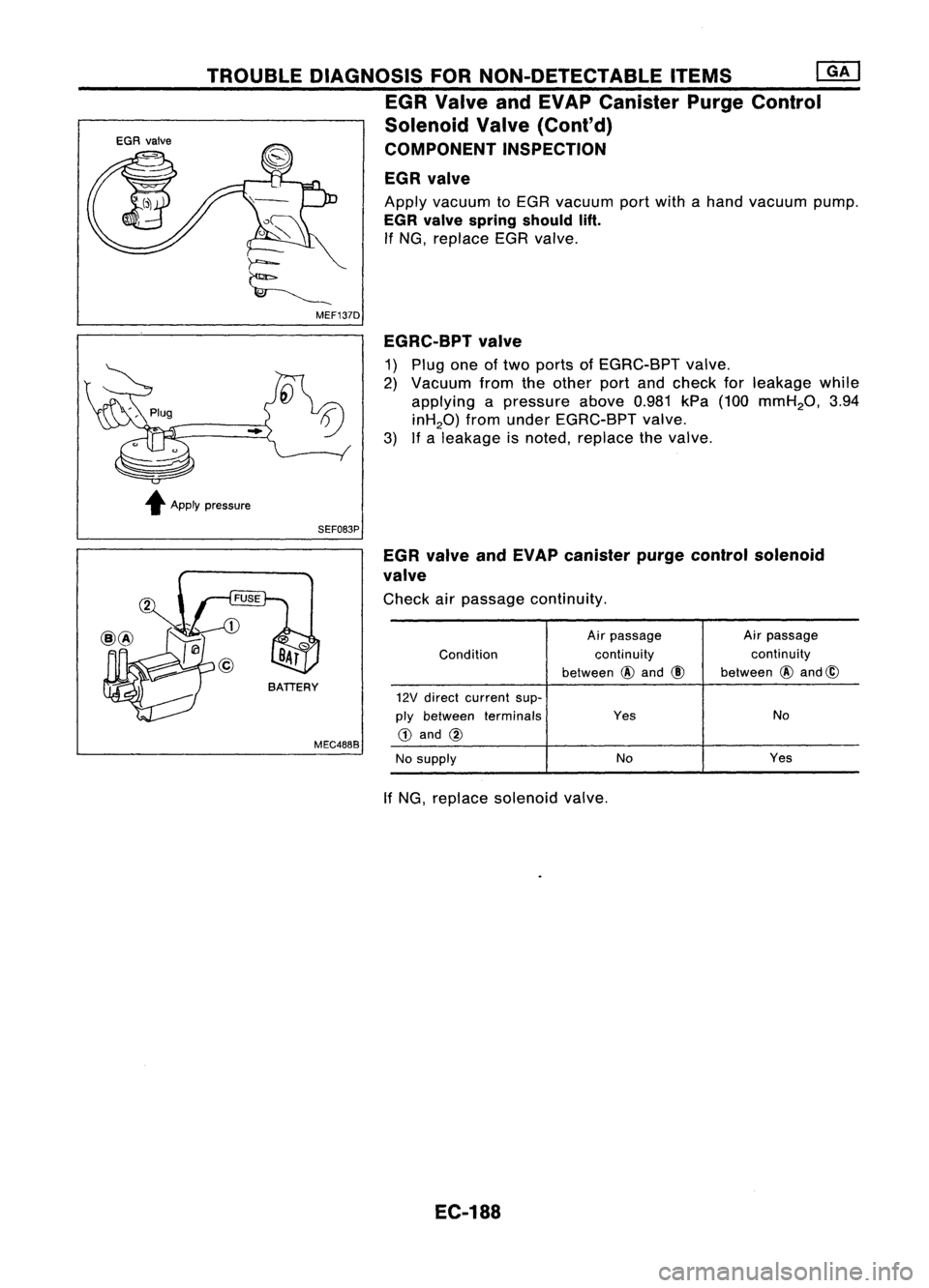 NISSAN ALMERA N15 1995  Service Manual TROUBLEDIAGNOSIS FORNON-DETECTABLE ITEMS
@KJ

EGR Valve andEVAP Canister PurgeControl
Solenoid Valve(Cont'd)
COMPONENT INSPECTION
EGR valve

Apply vacuum toEGR vacuum portwith ahand vacuum pump.

