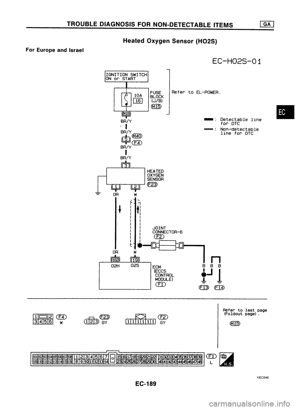 NISSAN ALMERA N15 1995  Service Manual TROUBLEDIAGNOSIS FORNON-DETECTABLE ITEMS
Heated Oxygen Sensor(H02S)
For Europe andIsrael

EC-H02S-01

IGNITION SWITCH
ON orSTART

10A

mJ

IN~OI

BR/Y

. I

BR/Y

I[~]I~

'=r='@

BR/Y

I

BR/Y