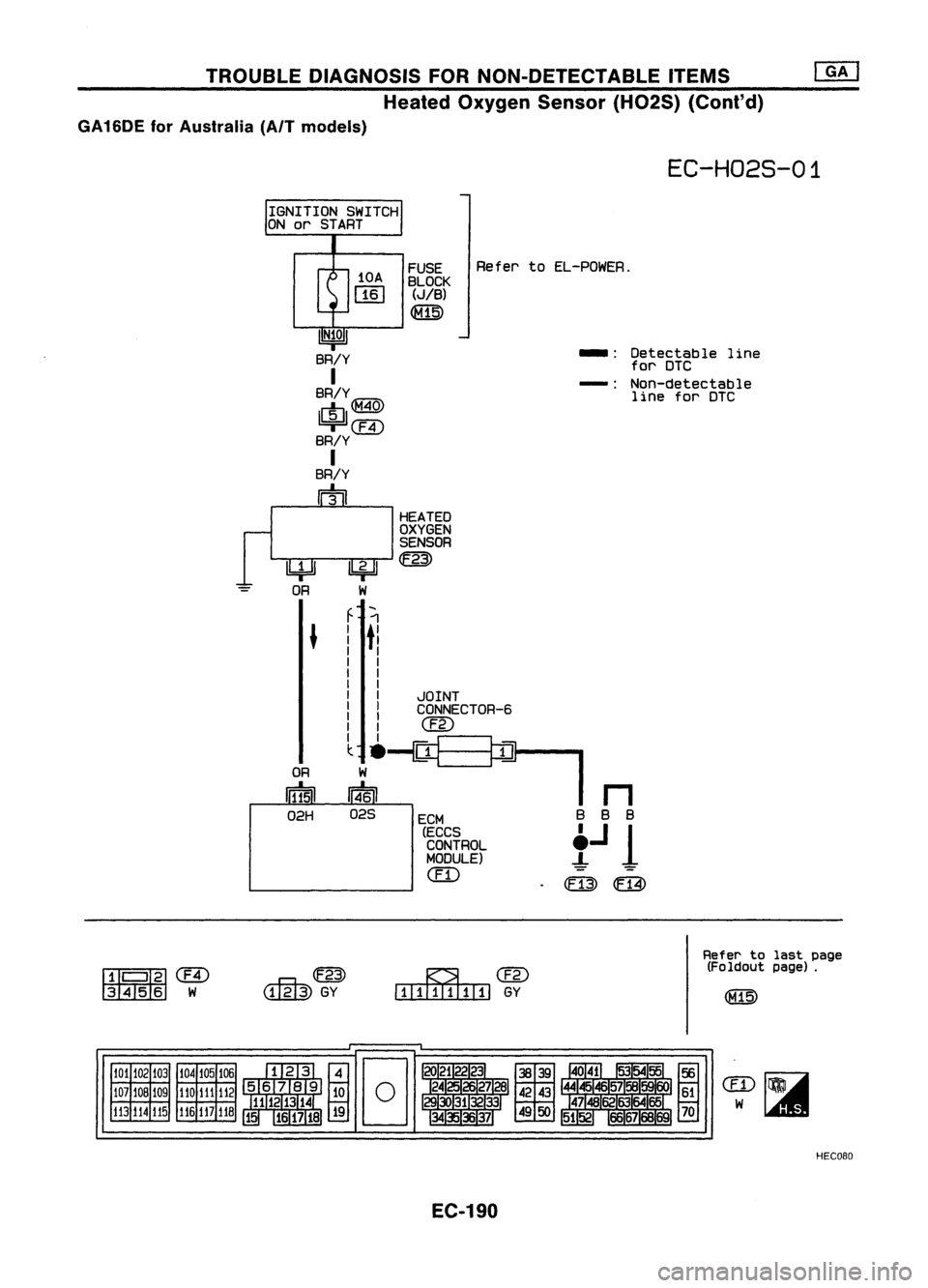 NISSAN ALMERA N15 1995  Service Manual TROUBLEDIAGNOSIS FORNON-DETECTABLE ITEMS
Heated Oxygen Sensor(H02S)(Cont'd)
GA16DE forAustralia (A/Tmodels)

EC-H02S-01

IGNITION SWITCH
ON or START
10A FUSE
BLOCK

rnJ 
(J/B)

~

IN~OI

BR/Y 
I

