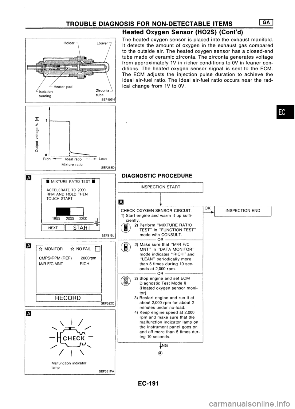 NISSAN ALMERA N15 1995  Service Manual 
2:
1

:> 
Q)

Ol

~

0 
>

::; 
c.

::;

0 
,,"--

0 
-

Rich- Idealratio _
Lean
Mixlure ratio
SEF288D 
•

Zirconia
tube SEF406H
TROUBLE
DIAGNOSIS FORNON-DETECTABLE ITEMS
Heated Oxygen Sensor(H