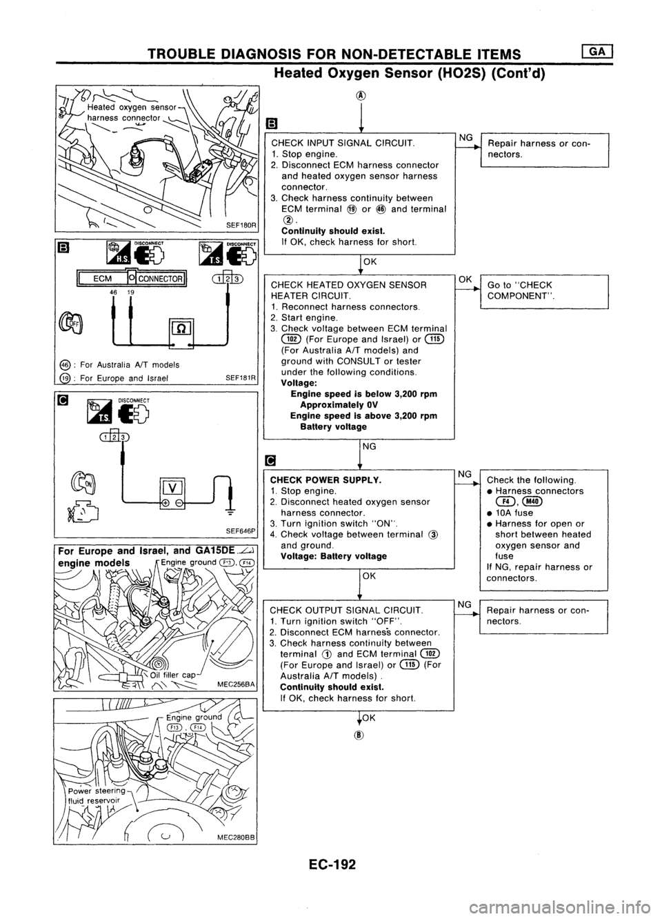 NISSAN ALMERA N15 1995  Service Manual 
I;)
1

CHECK INPUTSIGNAL CIRCUIT. NG
Repair harness orcon-
1. Stop engine. 
--.

nectors.
2. Disconnect ECMharness connector
and heated oxygen sensorharness
connector.
3. Check harness continuity bet