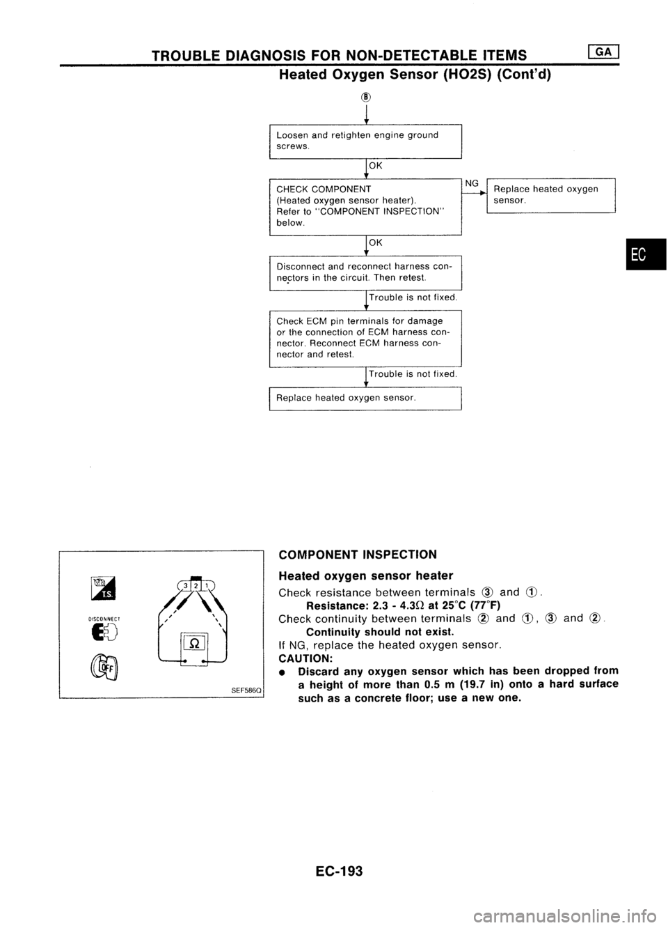 NISSAN ALMERA N15 1995  Service Manual TROUBLEDIAGNOSIS FORNON-DETECTABLE ITEMS

Heated Oxygen Sensor(H02S)(Cont'd)

@

Loosen andretighten engineground
screws.

OK

CHECK COMPONENT
(Heated oxygensensorheater).
Refer to"COMPONENT I