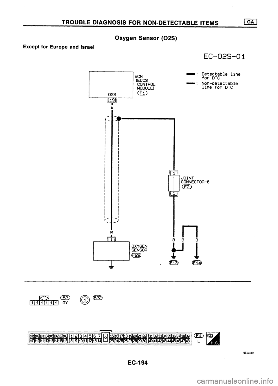 NISSAN ALMERA N15 1995  Service Manual TROUBLEDIAGNOSIS FORNON-DETECTABLE ITEMS
Oxygen Sensor(02S)
Except forEurope andIsrael

02S

~ 
w 
ECM
(ECCS
CONTROL
MODULE)

em 
EC-02S-01

_. Detectable line

for 
DTC

-: Non-detectable

line for
D
