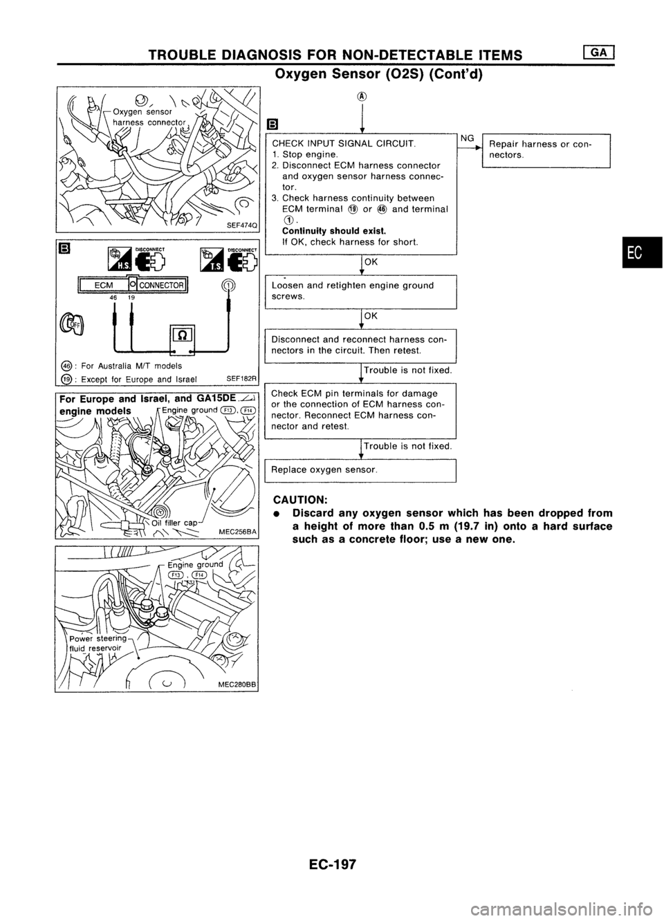 NISSAN ALMERA N15 1995  Service Manual 
•

Repair
harness orcon-
nectors.

NG
OK

Loosen andretighten engineground
screws. CHECK
INPUTSIGNAL CIRCUIT.
1. Stop engine.
2. Disconnect ECMharness connector
and oxygen sensorharness connec-
tor