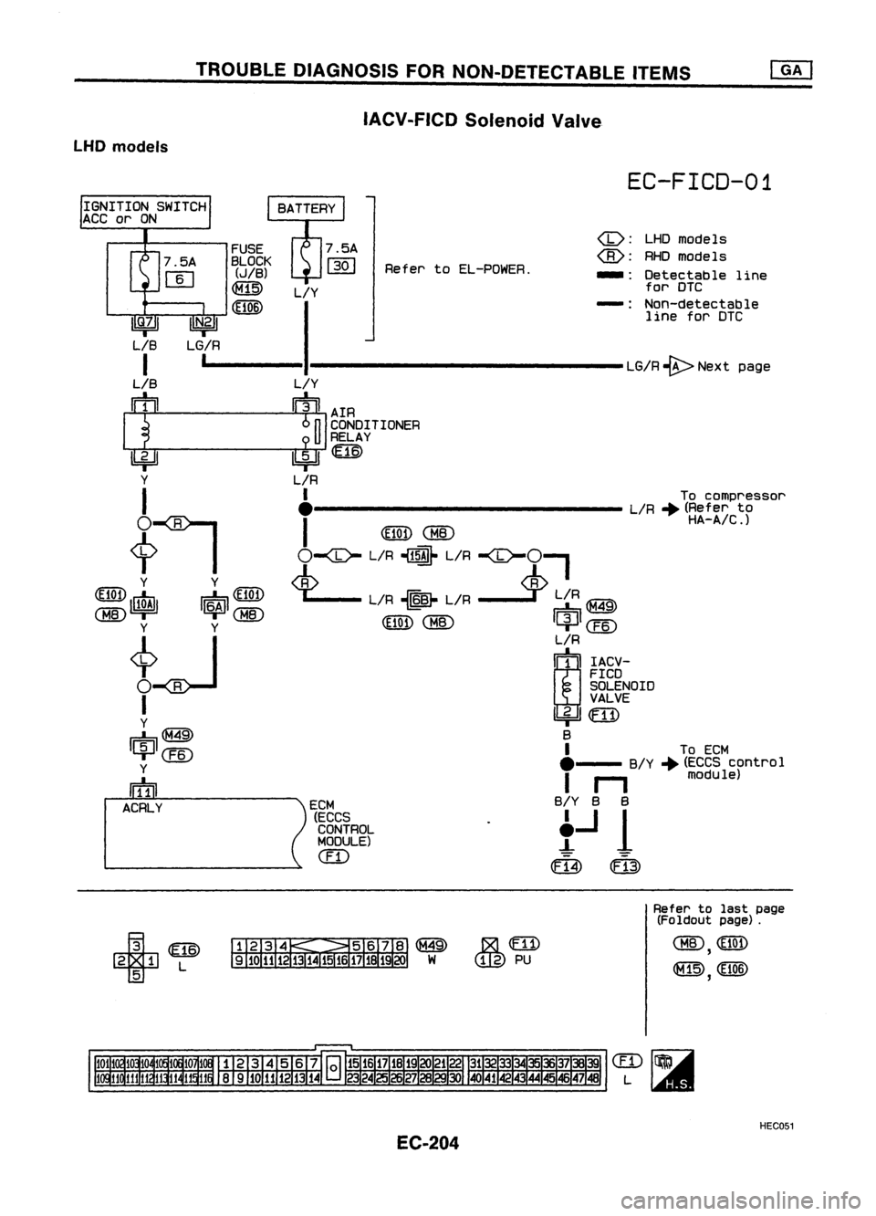 NISSAN ALMERA N15 1995  Service Manual TROUBLEDIAGNOSIS FORNON-DETECTABLE ITEMS
IACV-FICD SolenoidValve
LHD models

EC-FICD-01

LG/A 
-B>
Next page

<D:

LHDmodels

<ID: 
RHOmodels
-: Detectable line
for DTC
-: Non-detectable
line forDTC
A