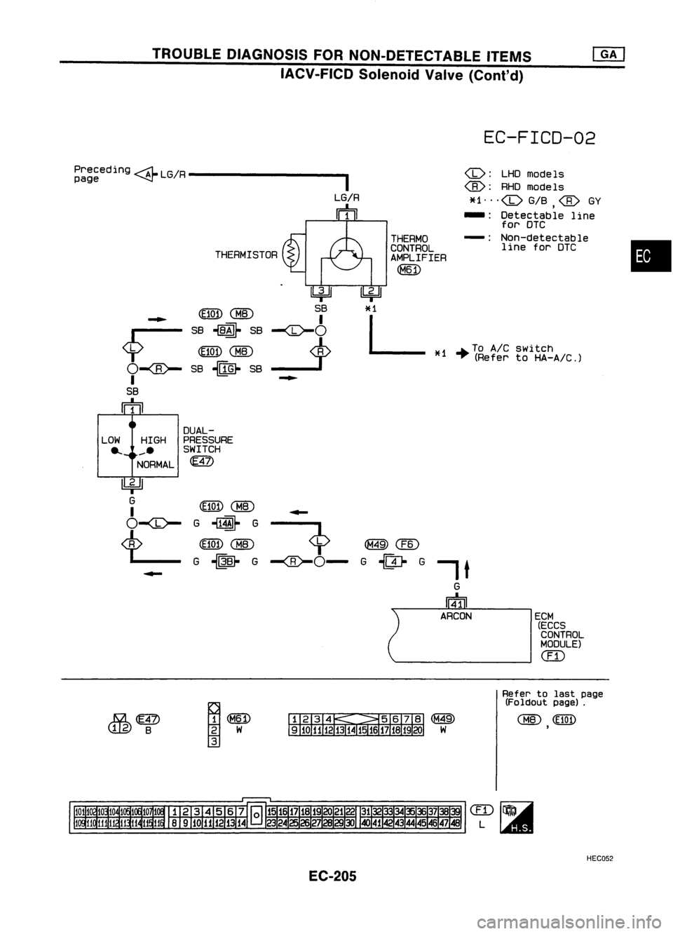 NISSAN ALMERA N15 1995  Service Manual TROUBLEDIAGNOSIS FORNON-DETECTABLE ITEMS
IACV-FICD SolenoidValve(Cont'd)

+ 
To AIC switch

* 
1 (Refer toHA-AlC.)
Preceding
~LGIR _

page ~

THERMISTOR
... (El0n
CHID

;:-- SB
-l@}- 
SB

0/ 
<rnD