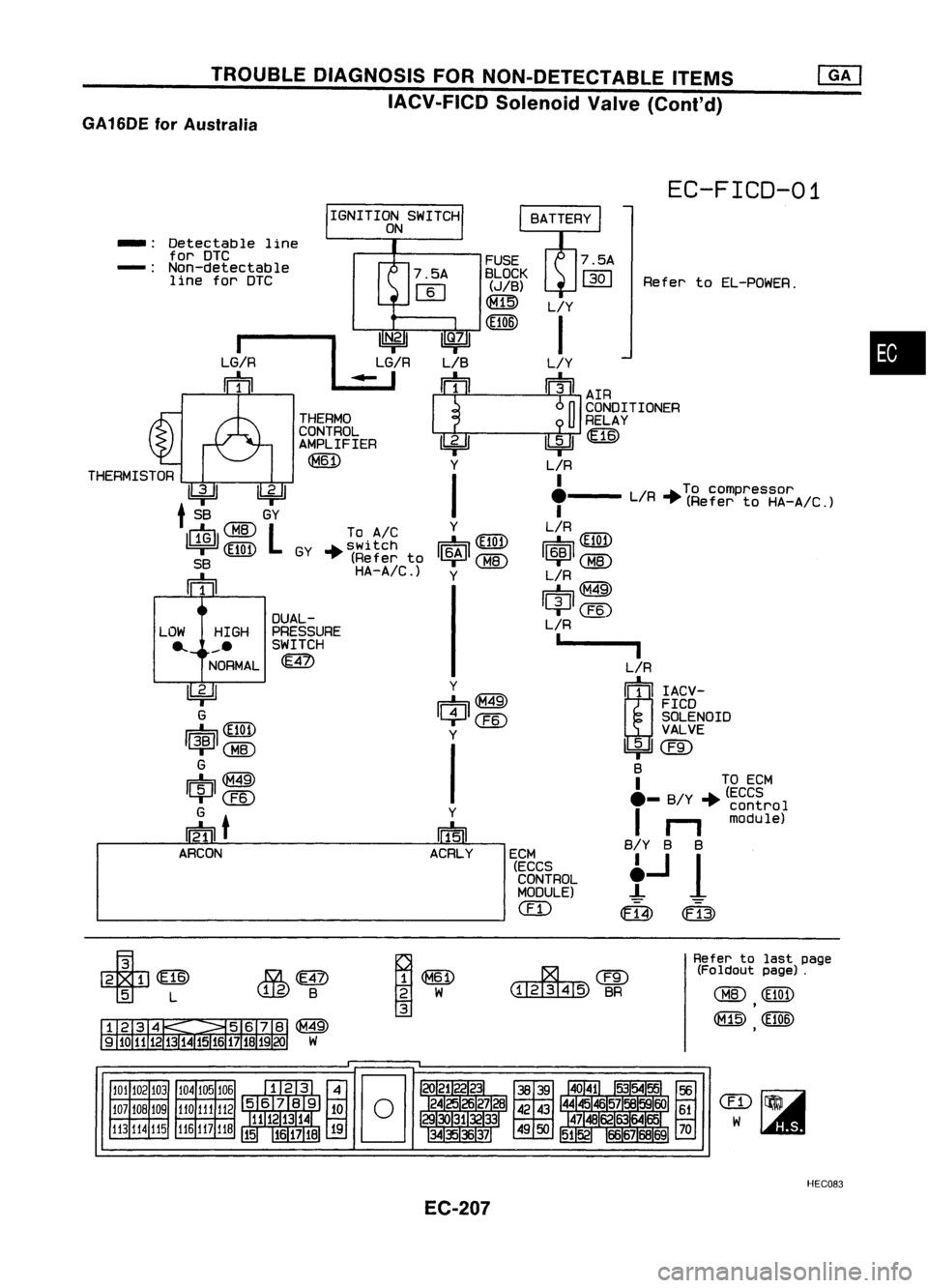 NISSAN ALMERA N15 1995  Service Manual TROUBLEDIAGNOSIS FORNON-DETECTABLE ITEMS
IACV-FICD SolenoidValve(Cont'd)
GA 16DE forAustralia

EC-FICD-01

•

Refer
toEL-POWER.

I

L/R

It I
lACV-

FICO

SOLENOID
VALVE

~@ 
B

•1 +~~CE~M

- 
