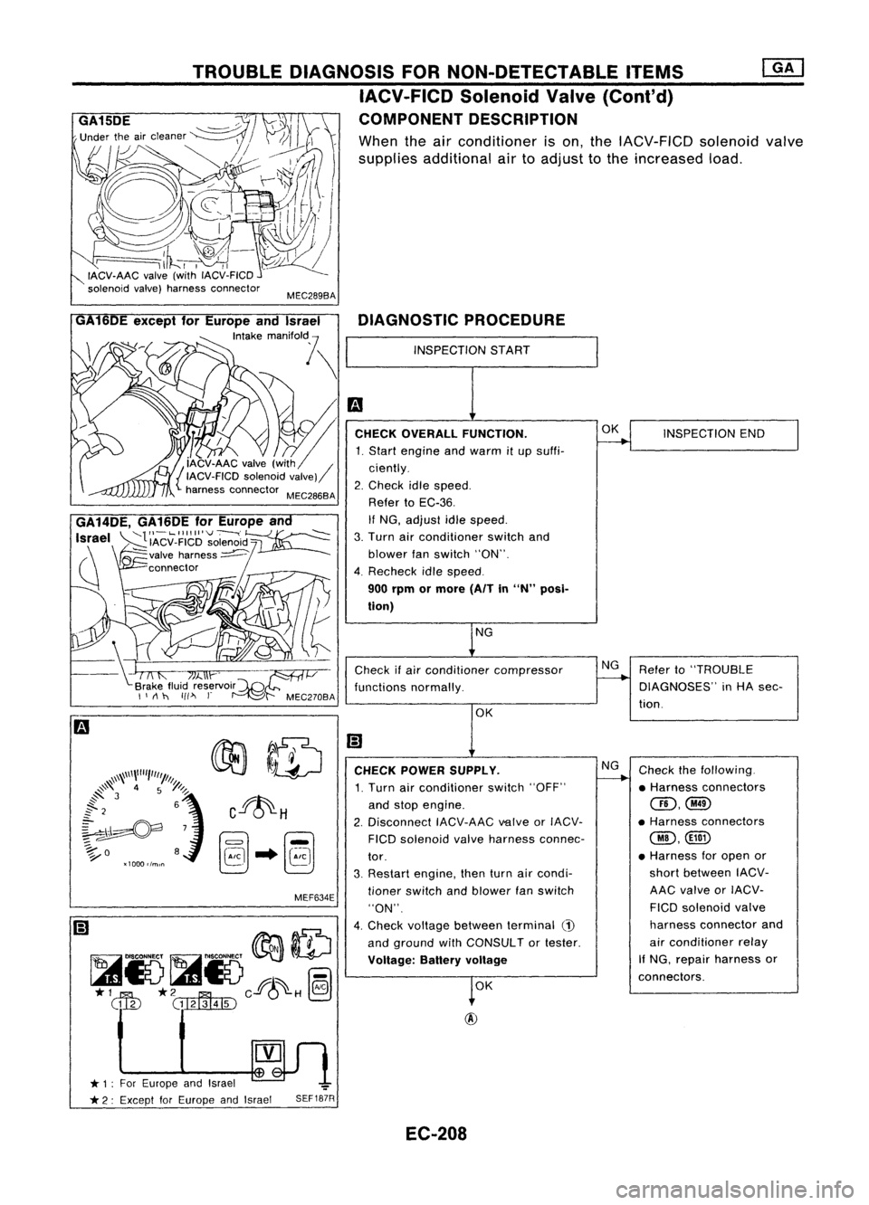 NISSAN ALMERA N15 1995  Service Manual Referto"TROUBLE
DIAGNOSES" inHA sec-
tion.
Check thefollowing.
• Harness connectors

QD,@

• Harness connectors

@,@

• Harness foropen or
short between IACV-
AAC valve orIACV-
FICO sole