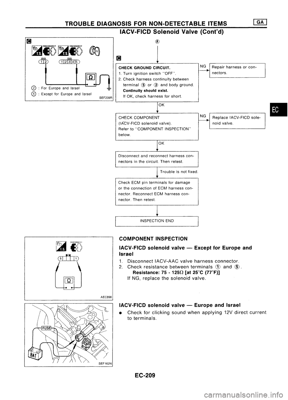 NISSAN ALMERA N15 1995  Service Manual TROUBLEDIAGNOSIS FORNON-DETECTABLE ITEMS
IACV-FICD SolenoidValve(Cont'd)
[!J

~i5~i5 
@a

dfu 
c:illffiID

o .
J 
E",0p, "d,,,,~

o :
Except forEurope andIsrael
SEF239R CHECK
GROUND CIRCUI