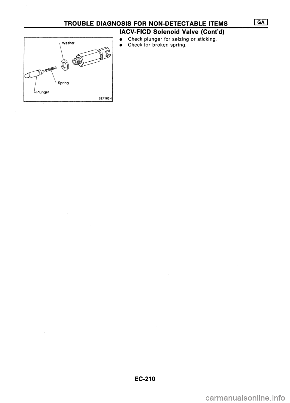 NISSAN ALMERA N15 1995  Service Manual TROUBLEDIAGNOSIS FORNON-DETECTABLE ITEMS
IACV-FICD SolenoidValve(Cont'd)

• Check plunger forseizing orsticking .
• Check forbroken spring.

• ~ho~

a::?\SPriOg 
[PlUnger SEF163N
EC-210 