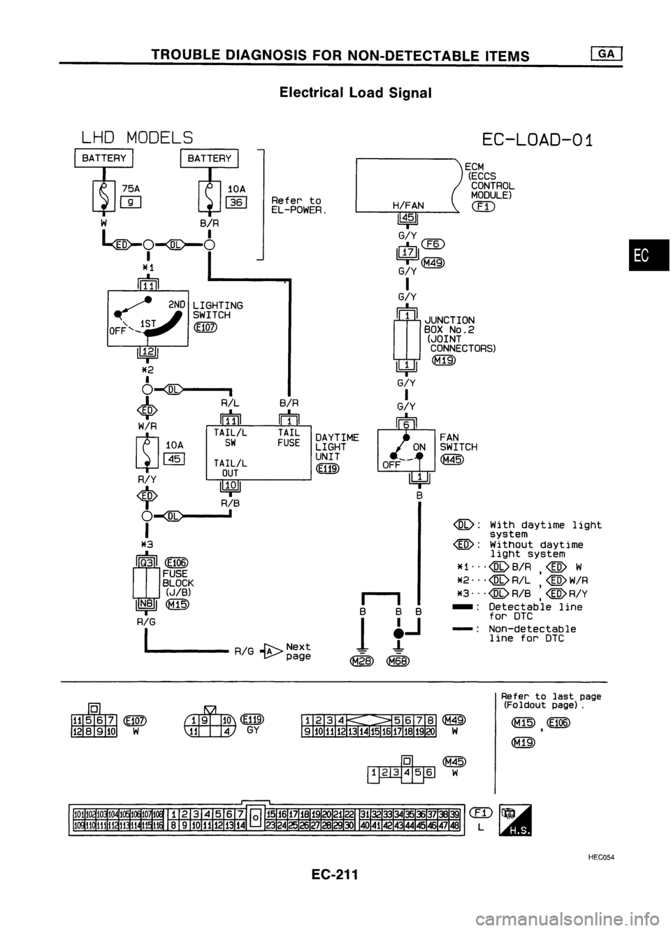 NISSAN ALMERA N15 1995  Service Manual TROUBLEDIAGNOSIS FORNON-DETECTABLE ITEMS
Electrical LoadSignal

•

EC-LOAD-01

ECM (ECCS
CONTROL
MODULE)

<ED

<QD: Withdaytime 1ight
system

@: 
Without daytime
light system
*1 ... <QDB/R 
@
W

*2 