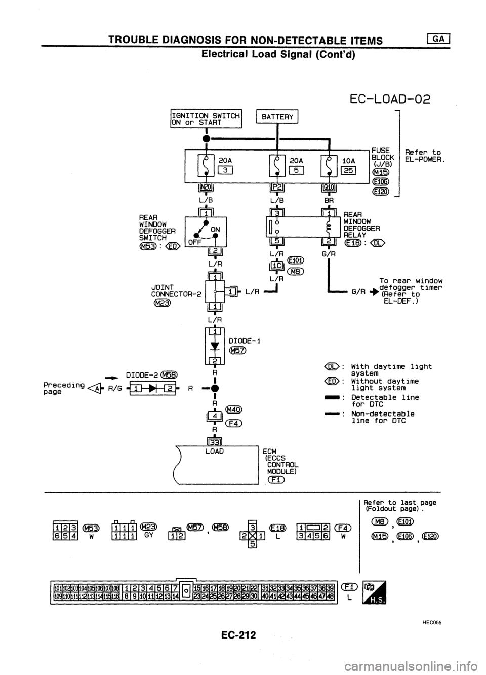 NISSAN ALMERA N15 1995  Service Manual TROUBLEDIAGNOSIS FORNON-DETECTABLE ITEMS
Electrical LoadSignal (Cont'd)

EC-LOAD-02

Referto
EL-POWER.
FUSE
BLOCK 
(JIB)

~
(106)
~120)

With daytime light
system
Without daytime
light system
Dete