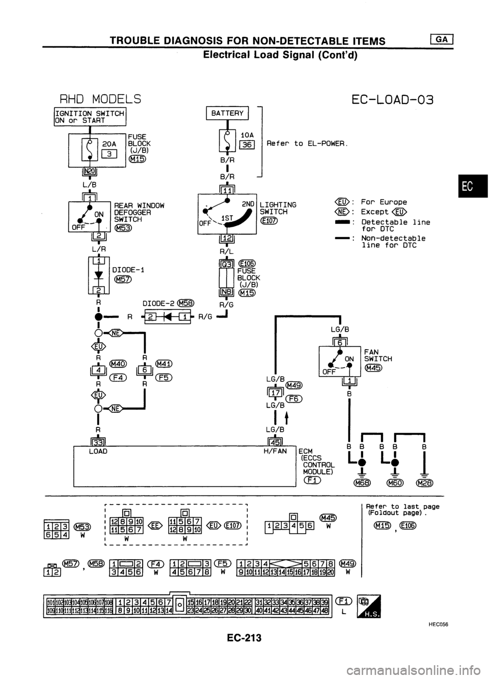 NISSAN ALMERA N15 1995  Service Manual TROUBLEDIAGNOSIS FORNON-DETECTABLE ITEMS
Electrical LoadSignal (Cont'd)

RHO MODELS
EC-LOAD-03

•

For
Europe
Except@
Detectable line
for DTC
Non-detectable line forDTC

rI 
II

B B
BB
B

L~ L~
