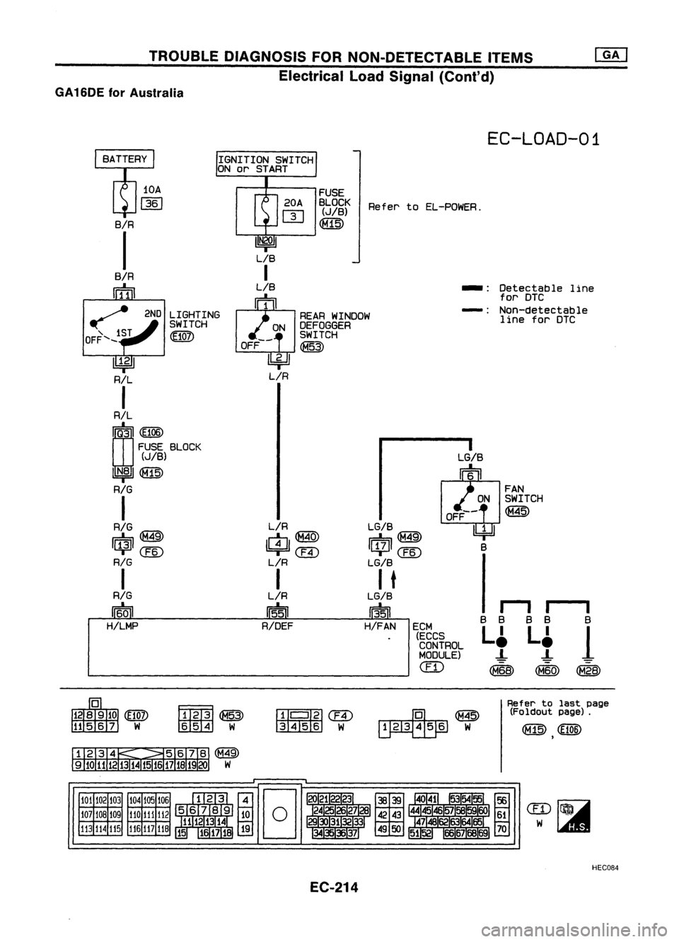 NISSAN ALMERA N15 1995  Service Manual TROUBLEDIAGNOSIS FORNON-DETECTABLE ITEMS
Electrical LoadSignal (Cont'd)
GA 16DE forAustralia

EC-LOAD-01

I

B

1

@

B
B

L~ 
-!-

(M60)

Detectable
line
for DTC
Non-detectable line forDTC

B B

