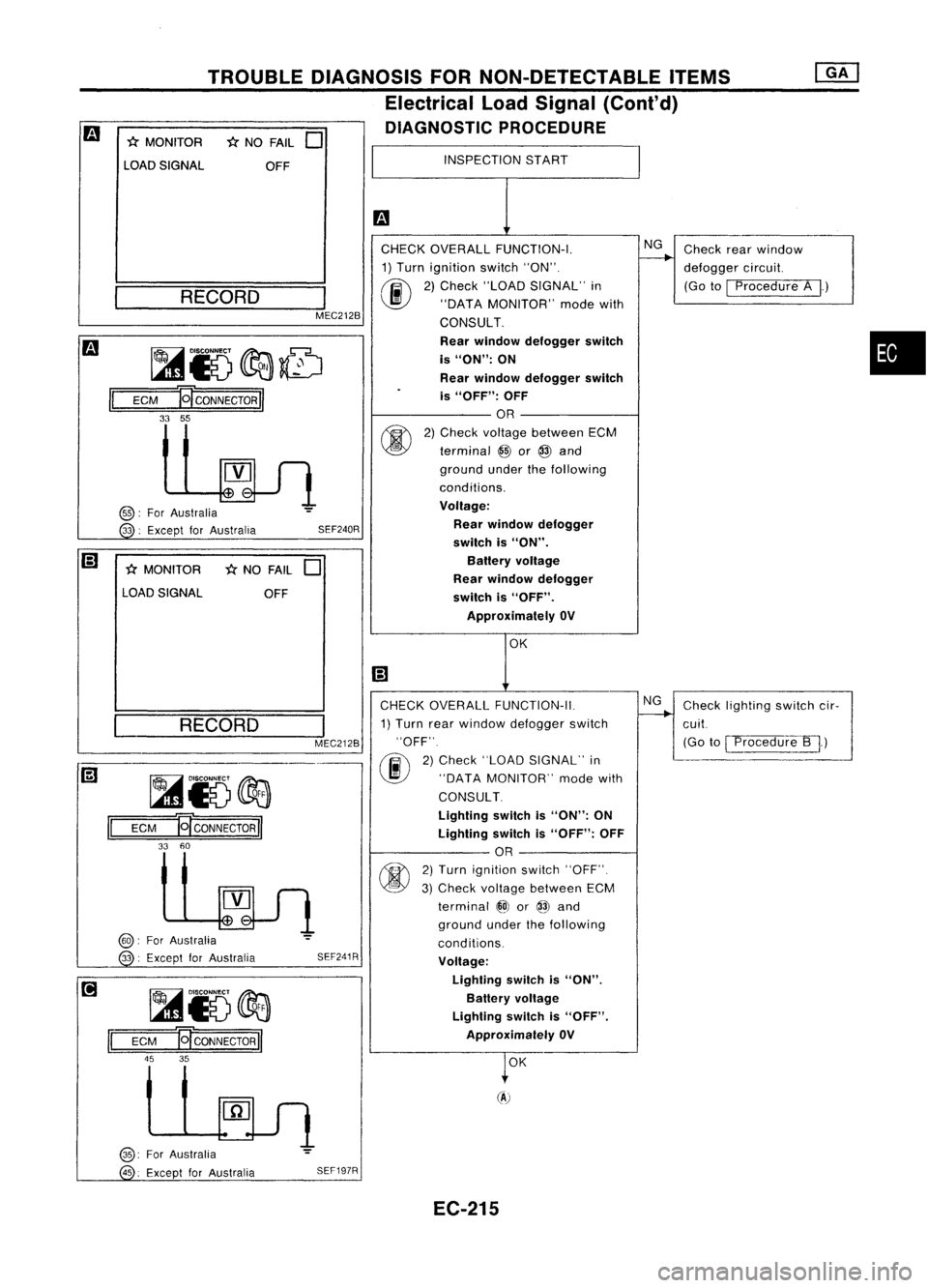 NISSAN ALMERA N15 1995  Service Manual L,__ 
R_E_CO_R_D __
I
MEC212B

Ii]

*
MONITOR 
*
NO FAIL 
0

LOAD SIGNAL OFF 
•

r- 
(A)

INSPECTION
START

m 
CHECK OVERALL FUNCTION-I. NG
Check rearwindow
1) Turn ignition switch"ON", 
---