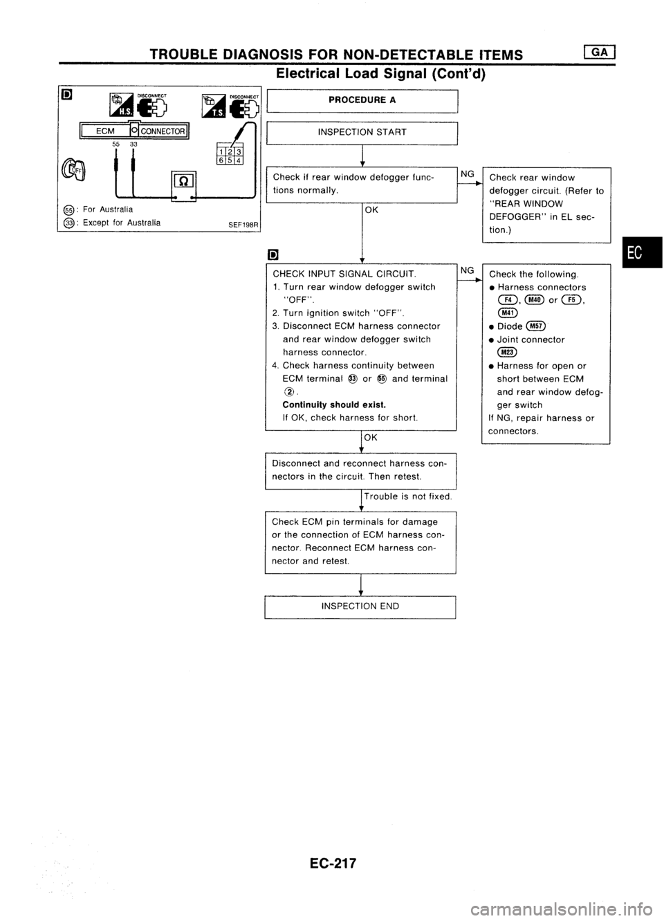 NISSAN ALMERA N15 1995  Service Manual 
INSPECTIONSTART

TROUBLE
DIAGNOSIS FORNON-DETECTABLE ITEMS
Electrical LoadSignal (Cont'd)
~ 15 ~15 
I 
P_RO_CE_DU_RE_A _

ECM 
ECONNECTOR 
II

55 33

@: 
ForAustralia

@: 
Except forAustralia

SE