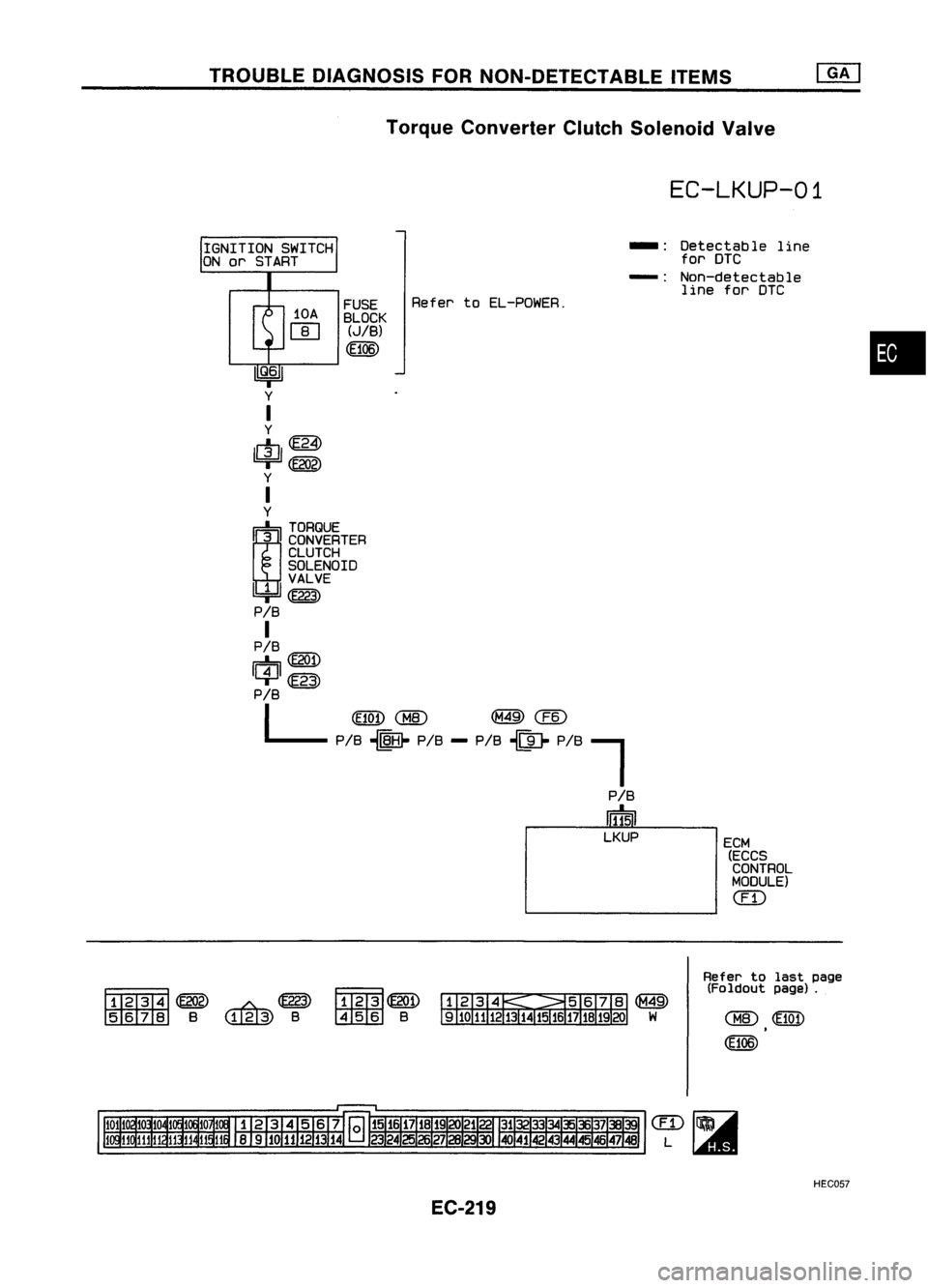 NISSAN ALMERA N15 1995  Service Manual TROUBLEDIAGNOSIS FORNON-DETECTABLE ITEMS
Torque Converter ClutchSolenoid Valve

IQ.61 
y

I

y

1l1J1 
ffi

=r 
(E202)

y

I

y

r::b, 
TORQUE
~3 CONVERTER
CLUTCH
SOLENOID
II 111 VALVE

=r 
(E223)
PIB