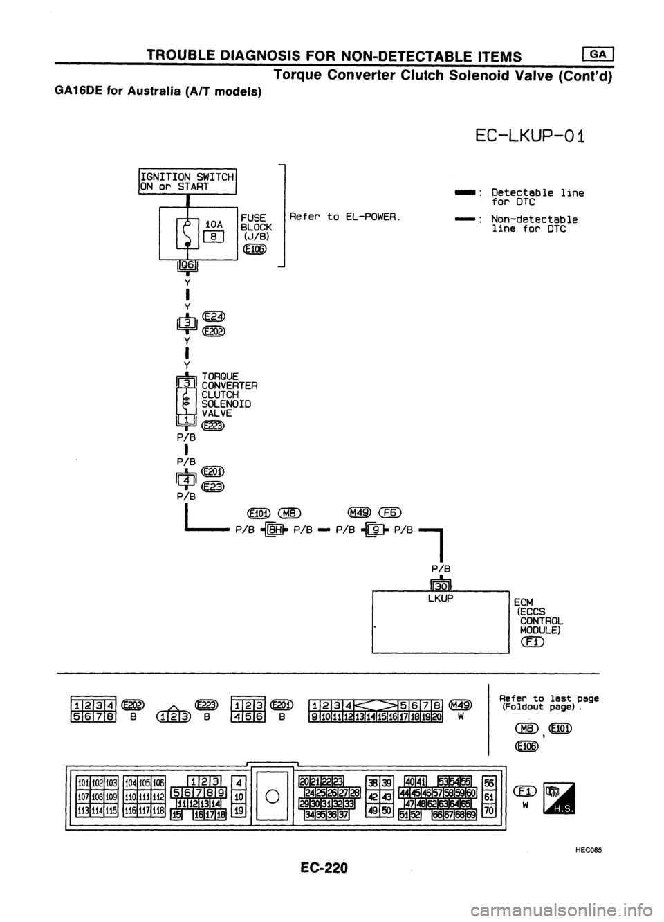 NISSAN ALMERA N15 1995  Service Manual TROUBLEDIAGNOSIS FORNON-DETECTABLE ITEMS
em

Torque Converter ClutchSolenoid Valve(Cont'd)
GA16DE forAustralia (AIT models)

EC-LKUP-01

IGNITION SWITCH
ON 
01" 
START
10A
rn FUSE
BLOCK (JIB)
