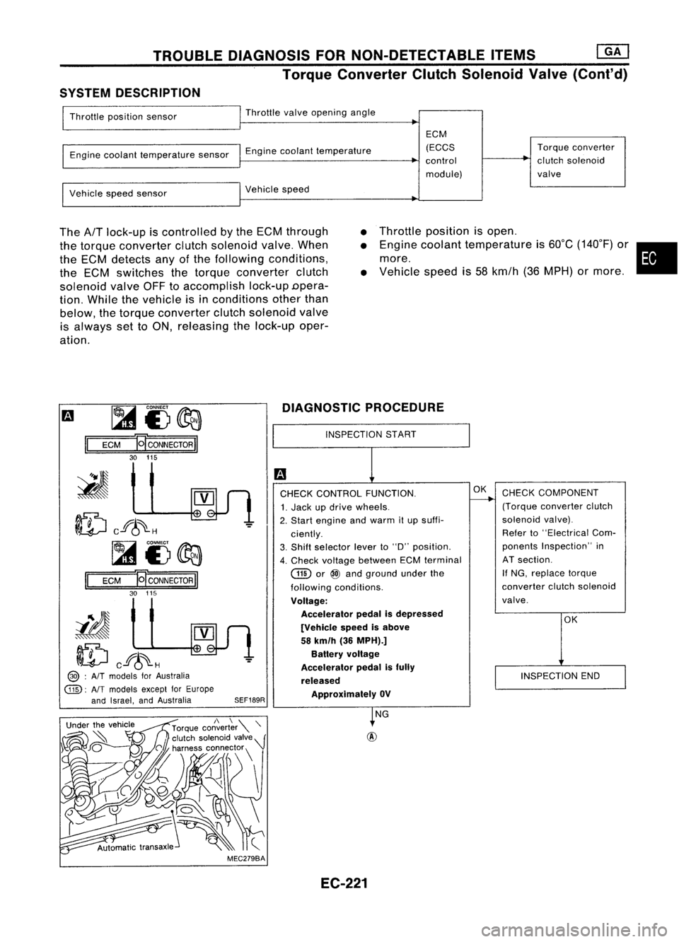 NISSAN ALMERA N15 1995  Service Manual TROUBLEDIAGNOSIS FORNON-DETECTABLE ITEMS~
Torque Converter ClutchSolenoid Valve(Cont'd)
SYSTEM DESCRIPTION

Throttle position sensor Throttle
valveopening angle
Engine coolant temperature sensorEn