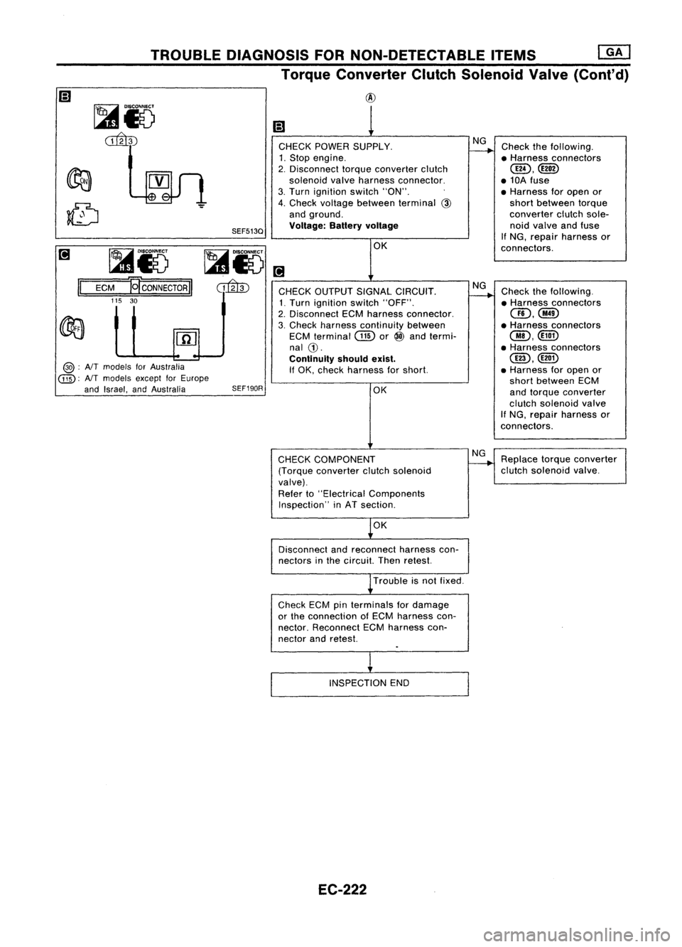 NISSAN ALMERA N15 1995  Service Manual TROUBLEDIAGNOSIS FORNON-DETECTABLE ITEMS
@]

Torque Converter ClutchSolenoid Valve(Cont'd)
@

@ :
AIT 
models forAustralia

@: 
NTmodels exceptforEurope
and Israel, andAustralia 
I!J

1

CHECK POW