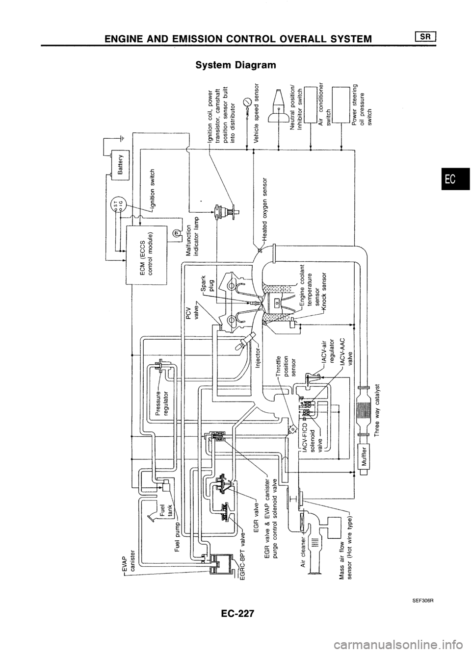 NISSAN ALMERA N15 1995  Service Manual ENGINEANDEMISSION CONTROLOVERALLSYSTEM
System Diagram

•

Q;

Ol

C C

0 
.~

~

""

'5 
Ql

::J

C 
tl
(/)

0 
(/)

0 
.c

Q;

~£

B

~
~ 
"~ 
0
"~

« 
(/)

c..
.0

(/)

o

(/