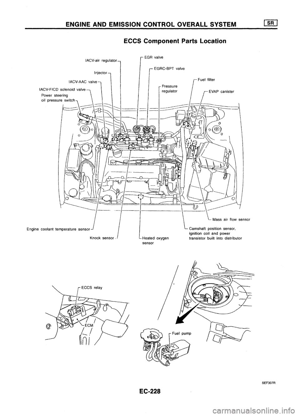 NISSAN ALMERA N15 1995  Service Manual ENGINEANDEMISSION CONTROLOVERALLSYSTEM
ECCS Component PartsLocation
EGR valve
IACV.air regulator
EGRC-BPTvalve
Injector
IACV.AAC valve
IACV.FICD solenoidvalve
Engine coolant temperature sensor
Knock s