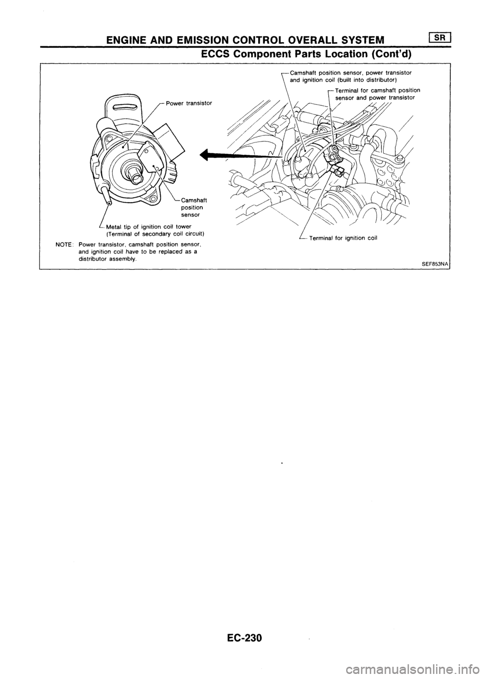 NISSAN ALMERA N15 1995  Service Manual ENGINEANDEMISSION CONTROLOVERALLSYSTEM
ECCS Component PartsLocation (Cont'd)

Camshaft

L 
position
sensor
Metal tipofignition coiltower
(Terminal ofsecondary coilcircuit)
NOTE: Powertransistor, c