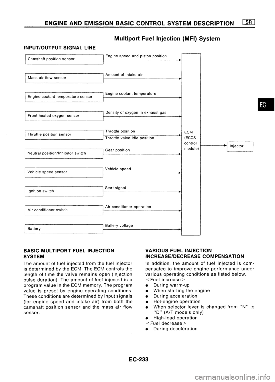 NISSAN ALMERA N15 1995 Service Manual ENGINEANDEMISSION BASICCONTROL SYSTEMDESCRIPTION
Multiport FuelInjection (MFI)System
INPUT/OUTPUT SIGNALLINE
Camshaft positionsensor
Mass airflow sensor
Engine coolant temperature sensor
Front heated NISSAN ALMERA N15 1995 Service Manual ENGINEANDEMISSION BASICCONTROL SYSTEMDESCRIPTION
Multiport FuelInjection (MFI)System
INPUT/OUTPUT SIGNALLINE
Camshaft positionsensor
Mass airflow sensor
Engine coolant temperature sensor
Front heated