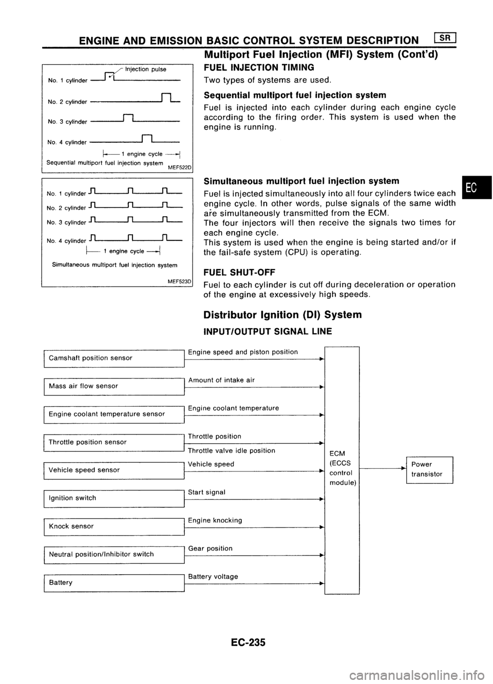 NISSAN ALMERA N15 1995 Service Manual
Twotypes ofsystems areused.
Sequential multiportfuelinjection system
Fuel isinjected intoeach cylinder duringeachengine cycle
according tothe firing order. Thissystem isused when the
engine isrunni NISSAN ALMERA N15 1995 Service Manual
Twotypes ofsystems areused.
Sequential multiportfuelinjection system
Fuel isinjected intoeach cylinder duringeachengine cycle
according tothe firing order. Thissystem isused when the
engine isrunni