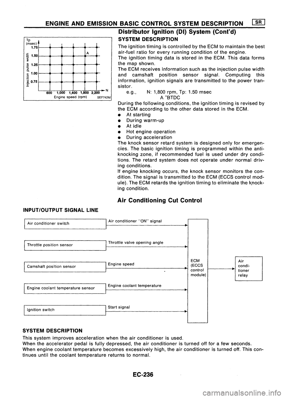 NISSAN ALMERA N15 1995 Service Manual
A
N
600 1,000 1,4001,8002,200
Engine speed(rpm) SEF742M
Tp
(msec)
1.75
~ 1.50
.~
3l
1.25
:;
a.
c:
1.00
.Q
~ 0.75
E ENGINE
ANDEMISSION BASICCONTROL SYSTEMDESCRIPTION
Distributor Ignition( NISSAN ALMERA N15 1995 Service Manual
A
N
600 1,000 1,4001,8002,200
Engine speed(rpm) SEF742M
Tp
(msec)
1.75
~ 1.50
.~
3l
1.25
:;
a.
c:
1.00
.Q
~ 0.75
E ENGINE
ANDEMISSION BASICCONTROL SYSTEMDESCRIPTION
Distributor Ignition(