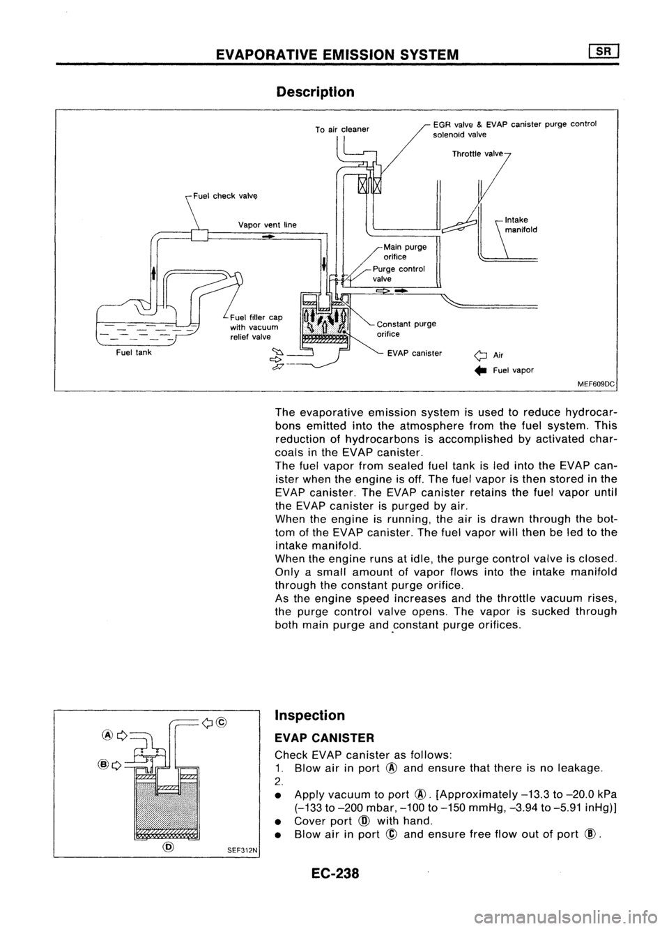 NISSAN ALMERA N15 1995 Service Manual EVAPORATIVEEMISSIONSYSTEM
Description
yAir.. Fuelvapor
EGR
valve
&
EVAP canister purgecontrol
solenoid valve
-
EVAP canister
Vapor
ventline
-
Fuel fillercap
with vacuum
relief valve
t
Fuel tank NISSAN ALMERA N15 1995 Service Manual EVAPORATIVEEMISSIONSYSTEM
Description
yAir.. Fuelvapor
EGR
valve
&
EVAP canister purgecontrol
solenoid valve
-
EVAP canister
Vapor
ventline
-
Fuel fillercap
with vacuum
relief valve
t
Fuel tank