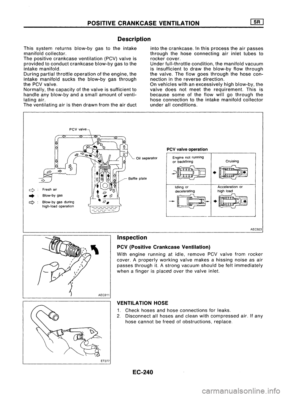 NISSAN ALMERA N15 1995 Service Manual POSITIVECRANKCASE VENTILATION
Description
This system returnsblow-by gastothe intake
manifold collector.
The positive crankcase ventilation (PCV)valveis
provided toconduct crankcase blow-bygastothe
i NISSAN ALMERA N15 1995 Service Manual POSITIVECRANKCASE VENTILATION
Description
This system returnsblow-by gastothe intake
manifold collector.
The positive crankcase ventilation (PCV)valveis
provided toconduct crankcase blow-bygastothe
i